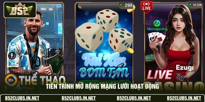 Tiến trình mở rộng mạng lưới hoạt động
